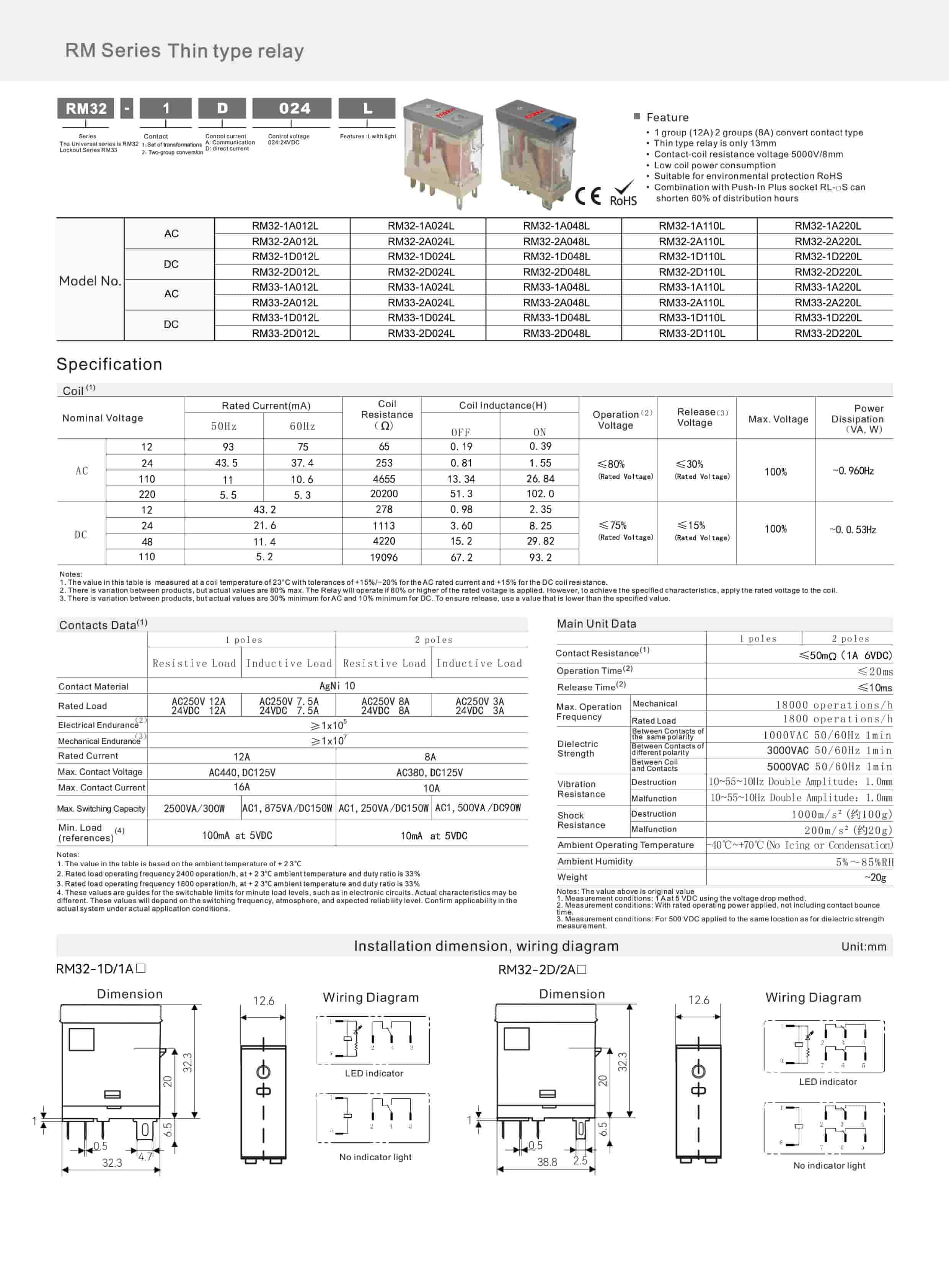 RM Series Thin Relay