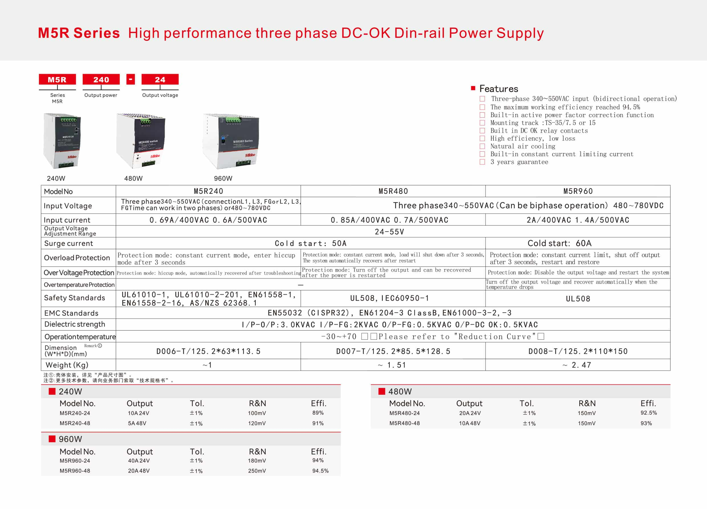 High performance three phase DC-OK Din-rail Power Supply