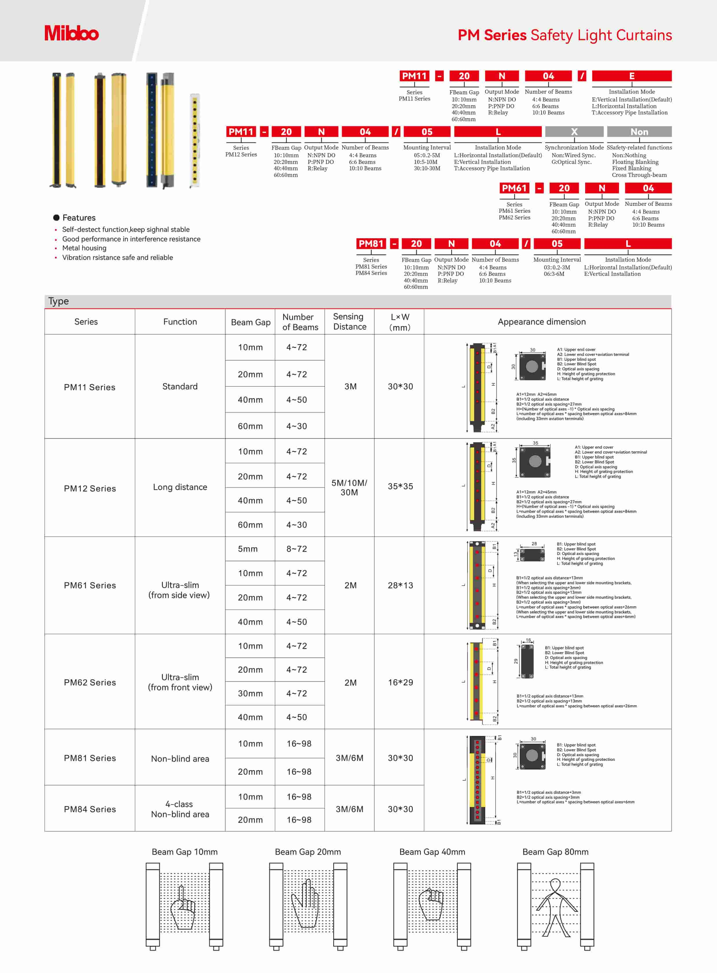 PM81 Series Safety Light Curtains