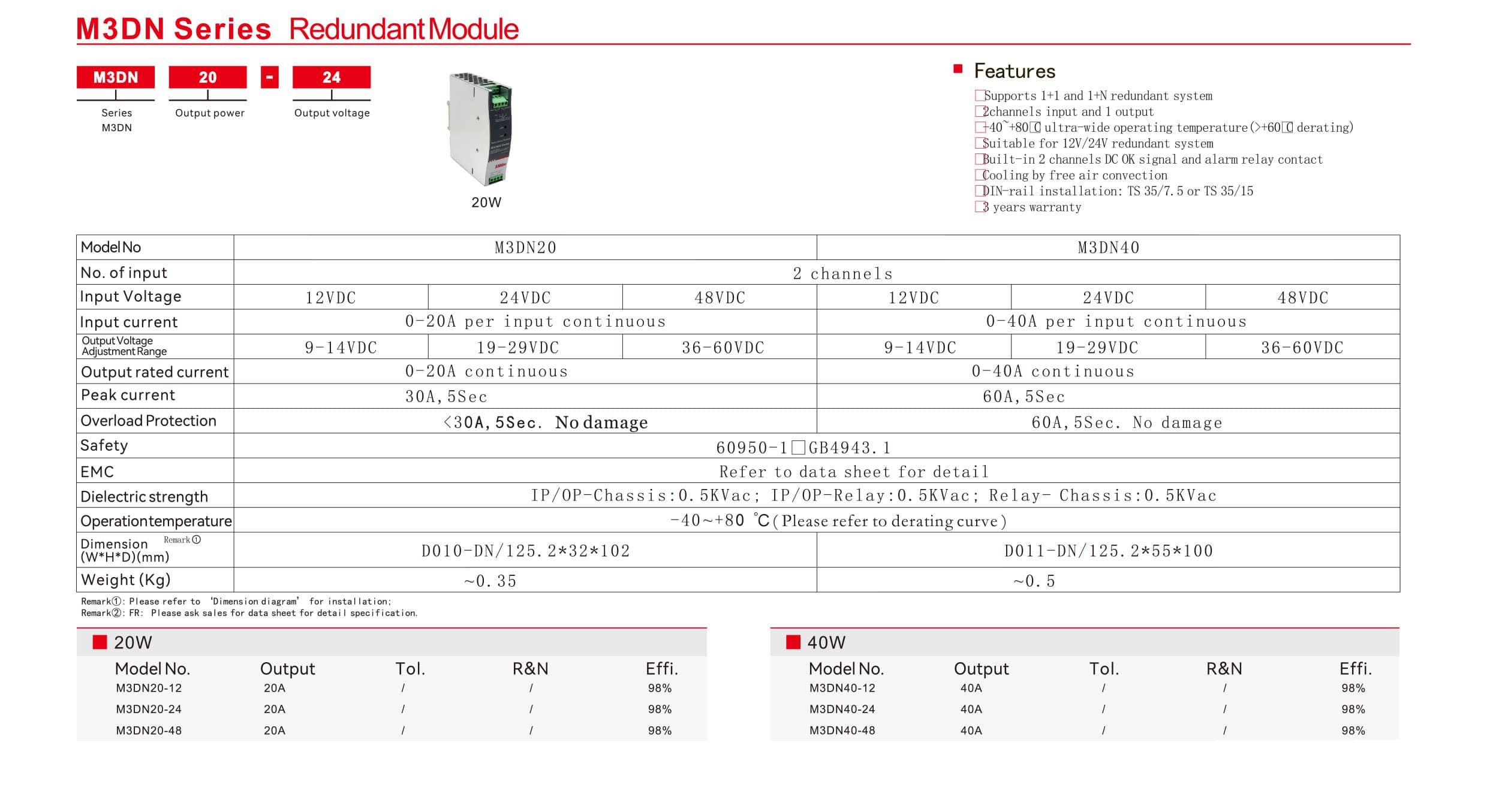 M3DN Series Redundant Module